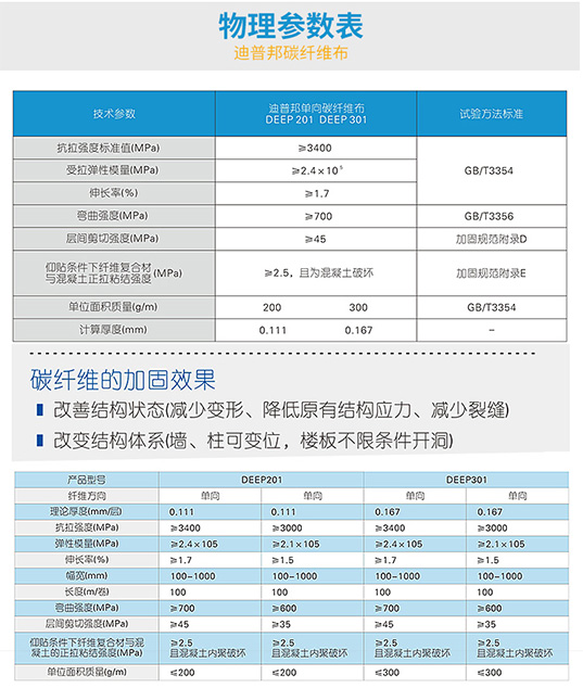 碳纖維布 碳纖維布