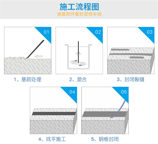 裂縫修補膠施工工藝 裂縫修補膠施工工藝